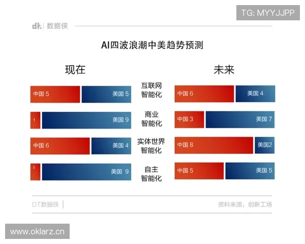 基于体育比赛数据表现的竞技水平分析与趋势评估研究方法模型
