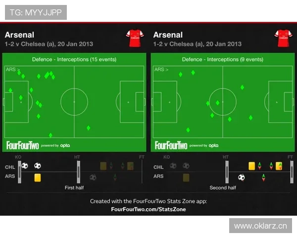 基于足球技术统计分析的球队表现评估与战术优化研究